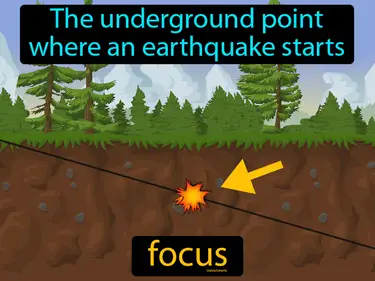the underground point where an earthquake starts