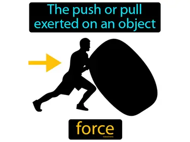 Forces