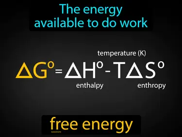 the energy available to do work
