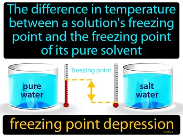 the difference in temperature between a solution's freezing point and the freezing point of its pure solvent