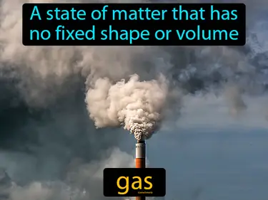 States of Matter, Solids, Liquids and Gasses