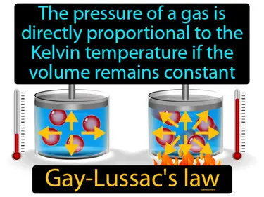 the pressure of a gas is directly proportional to the Kelvin temperature if the volume remains constant
