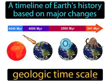 Rock Layers Geologic Time MS-ESS1-4
