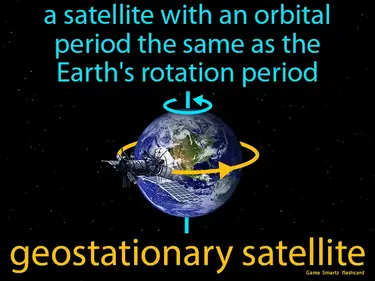 A satellite with an orbital period the same as the Earth's rotation period