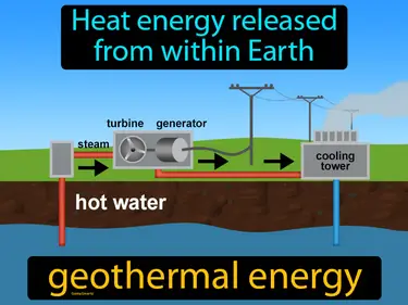 heat energy released from within the Earth