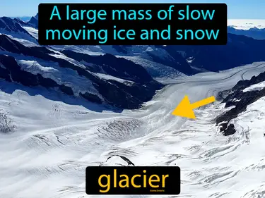 a large mass of slow moving ice and snow