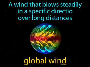 a wind that blows steadily in a specific direction over long distances