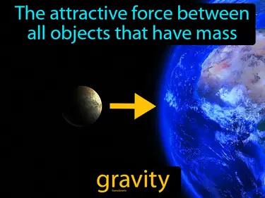 Gravitational Forces Between Objects MS-PS2-4