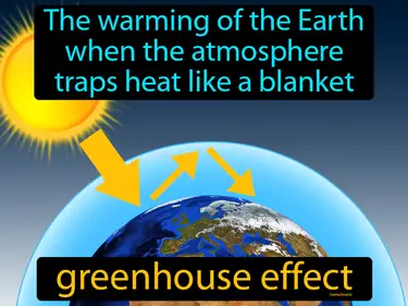 the warming of the Earth when the atmosphere traps heat like a blanket