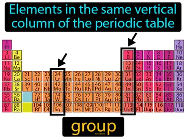 The Periodic Table