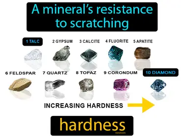 a mineral’s resistance to scratching