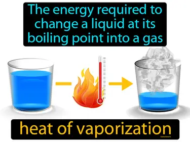 the energy required to change a liquid at its boiling point into a gas
