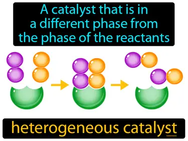 a catalyst that is in a different phase from the phase of the reactants