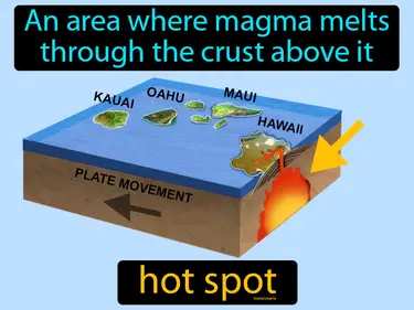 Volcanoes