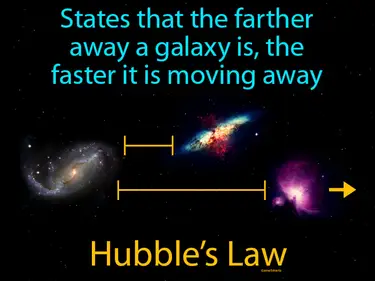 states that the farther away a galaxy is, the faster it is moving away (as the universe expands)