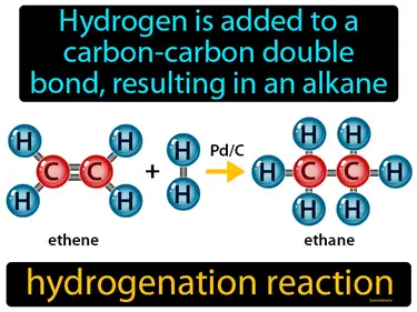 hydrogen is added to a carbon-carbon double bond, resulting in an alkane