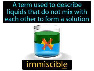 a term used to describe liquids that do not mix with each other to form a solution