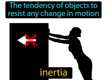 the tendency of objects to resist any change in motion