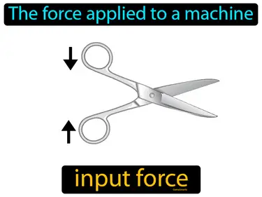 the force applied to a machine