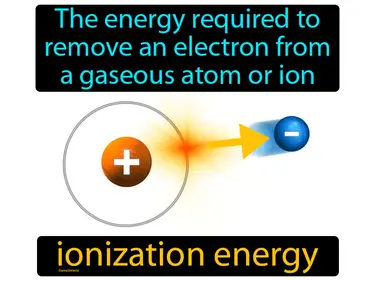 the energy required to remove an electron from a gaseous atom or ion