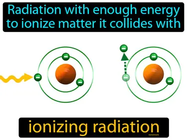 radiation with enough energy to ionize matter it collides with