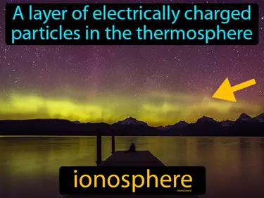 a layer of electrically charged particles in the thermosphere