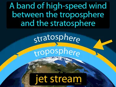 a band of high-speed wind between the troposphere and the stratosphere