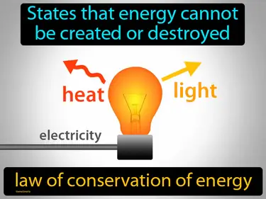 states that energy cannot be created or destroyed