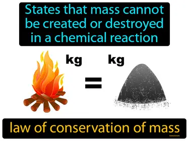 states that mass cannot be created or destroyed in a chemical reaction