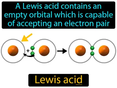 a Lewis acid contains an empty orbital which is capable of accepting an electron pair