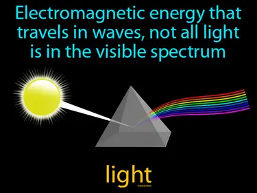 Forms of Energy