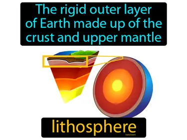the rigid outer layer of Earth made up of the crust and upper mantle