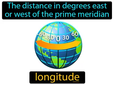 the distance in degrees east or west of the prime meridian