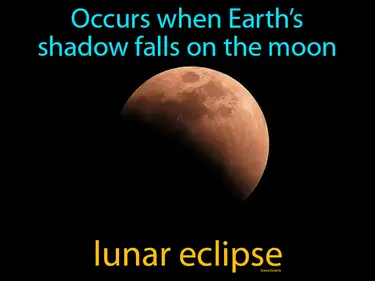 occurs when Earth’s shadow falls on the moon