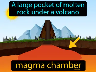 a large pocket of molten rock under a volcano