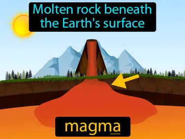 molten rock beneath the Earth's surface