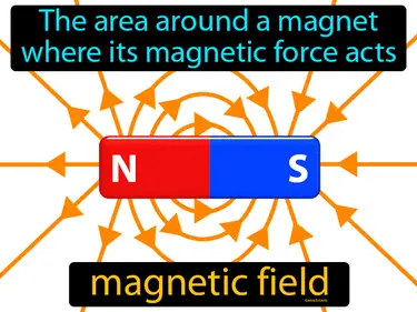 Electric and Magnetic Fields MS-PS2-3