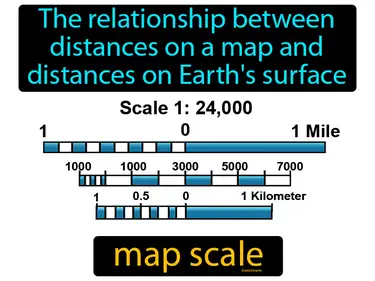 the relationship between distances on a map and distances on Earth's surface