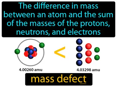 the difference in mass between an atom and the sum of the masses of the protons, neutrons, and electrons