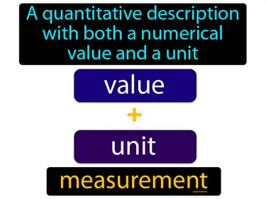 a quantitative description with both a numerical value and a unit