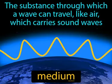 The Oceans Waves