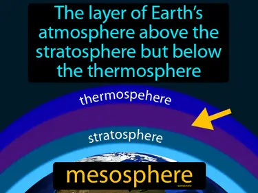 the layer of Earth’s atmosphere above the stratosphere but below the thermosphere