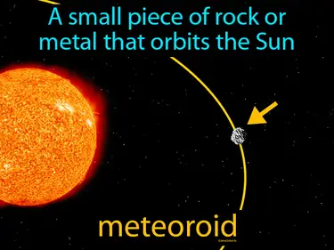 a small piece of rock or metal that orbits the Sun