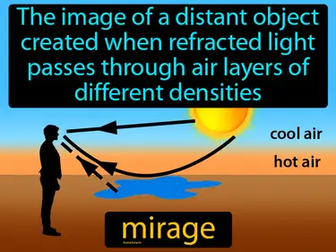 the image of a distant object created when refracted light passes through air layers of different densities