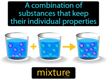 Chemical vs Physical Changes 5-PS1-4