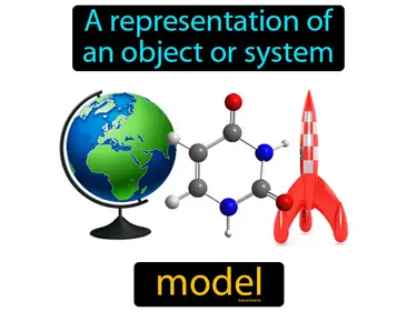 Engineering Design Process MS-ETS1-1