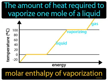 the amount of heat required to vaporize one mole of a liquid