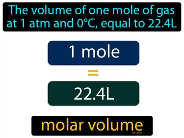 the volume of one mole of gas at 1 atm and 0°C, equal to 22.4L