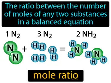 the ratio between the number of moles of any two substances in a balanced equation