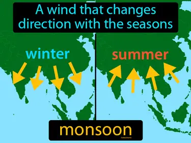 a wind that changes direction with the seasons